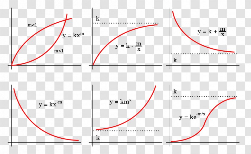 Line Angle Diagram - Text Transparent PNG