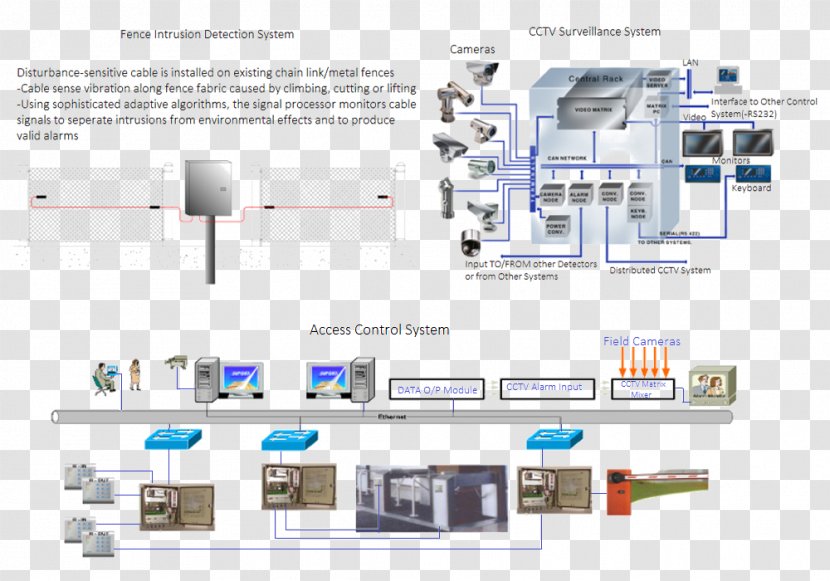 Engineering Technology Machine Line Transparent PNG