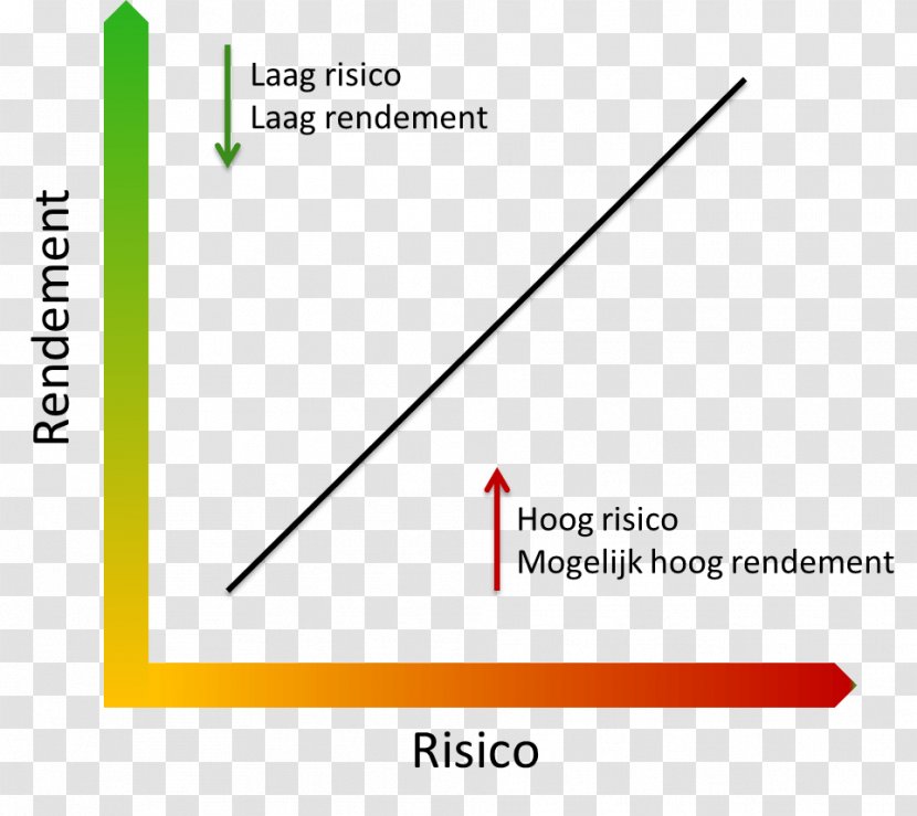 Risico Belegging Rendement Risk Investment - Diagram - Share Transparent PNG