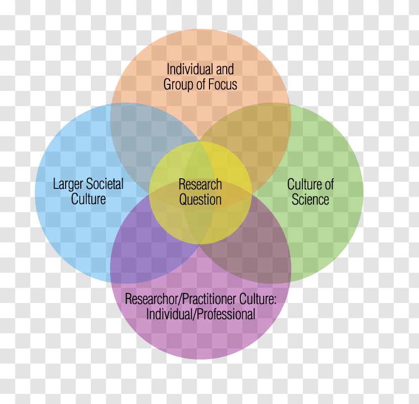 Product Design Organization Brand Diagram - Text Transparent PNG