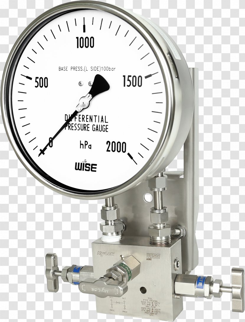 Gauge Pressure Measurement Static Transparent PNG