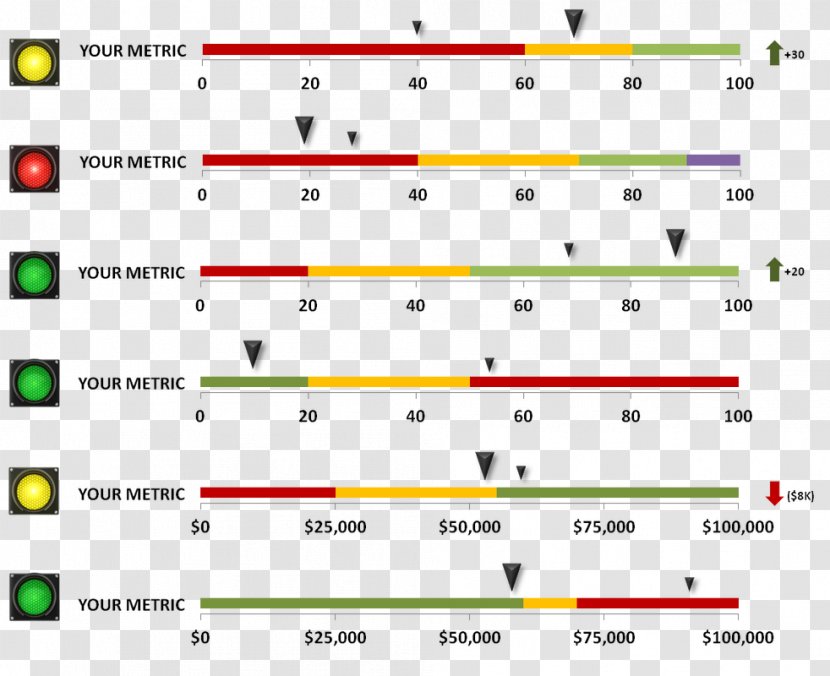 Microsoft PowerPoint Template Dashboard Chart Excel - Flower - Project Status Templates Transparent PNG