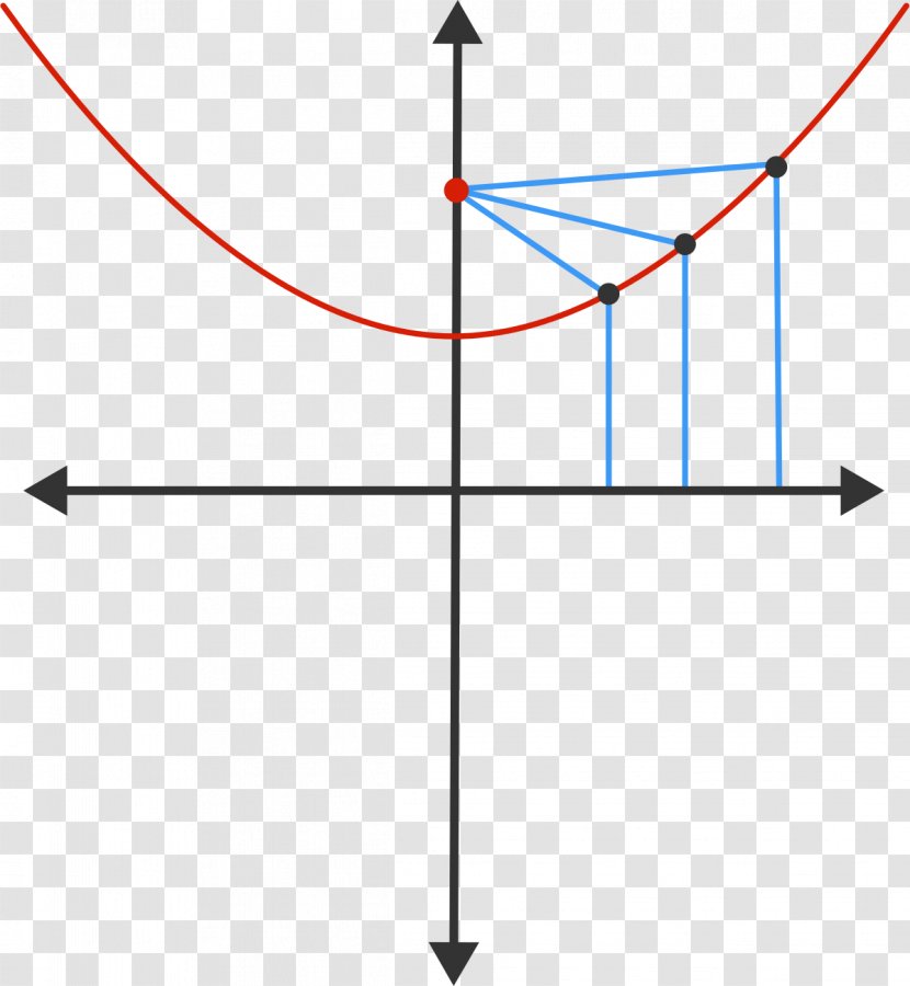 Cartesian Coordinate System Origin Plane Reflection Transparent PNG