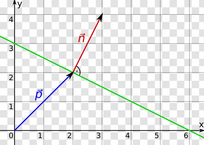 Triangle Point Diagram Transparent PNG