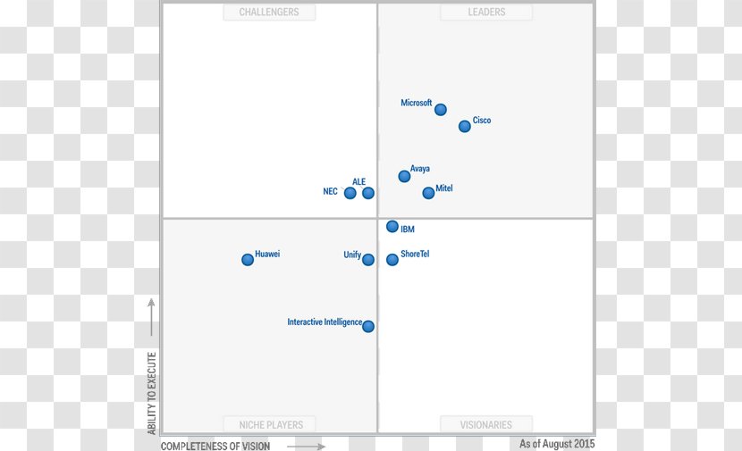 Gartner Magic Quadrant Unified Communications Multi-factor Authentication - Software As A Service - New Year Border Transparent PNG