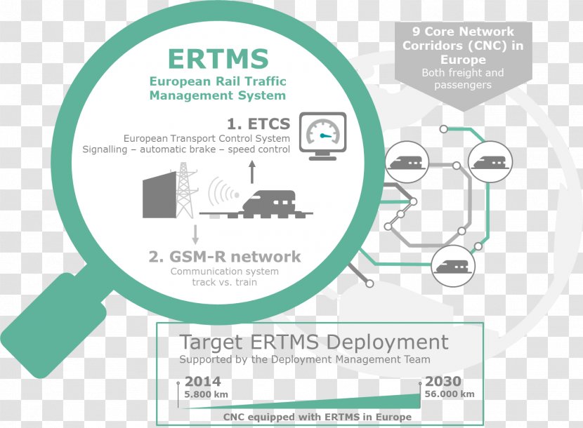 Rail Transport European Traffic Management System Train Control Eurobalise GSM-R - Db Cargo - Area Transparent PNG