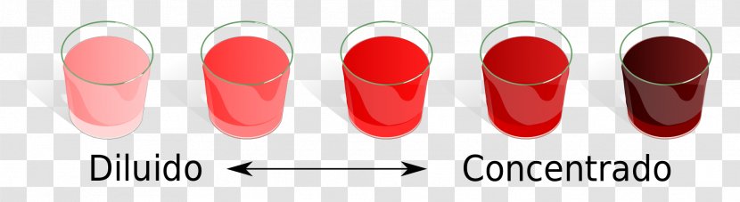 Concentration Solution Solute Solvent In Chemical Reactions Mixture - Lipstick - Gaseosa Transparent PNG