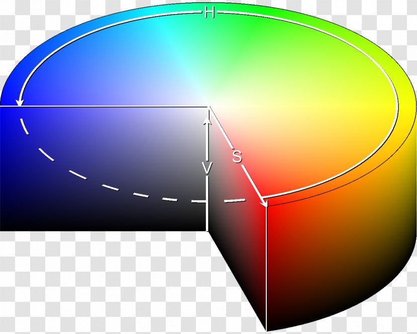 HSL And HSV Color Model Space Complementary Colors - Colorfulness - Cmyk Transparent PNG