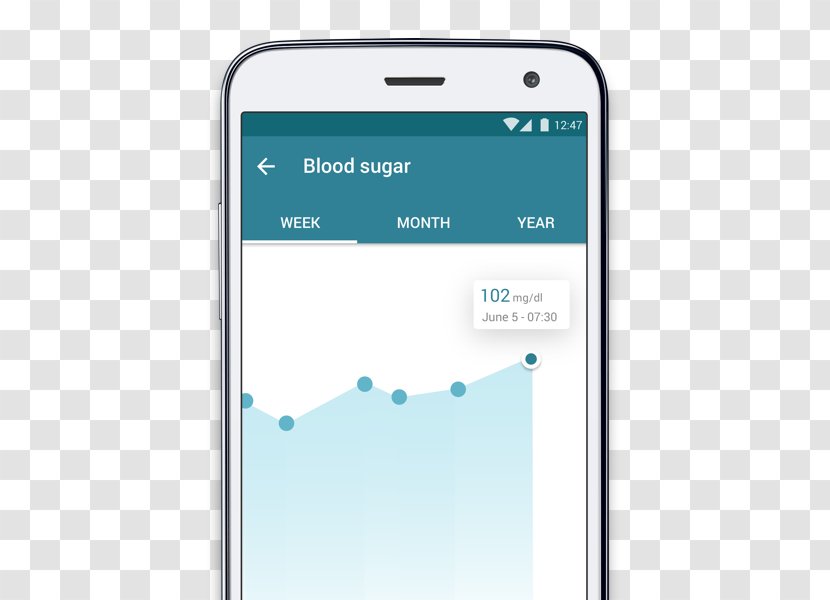 Smartphone Hypertension Pill Reminder - Iphone - Blood Glucose Transparent PNG
