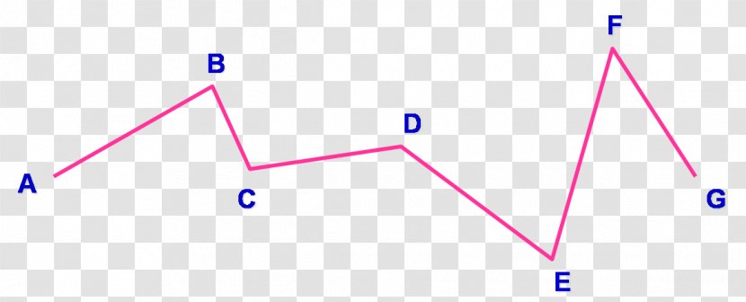 Length Definition Point Line Segment Polygonal Chain - Area - The Base Station Transparent PNG