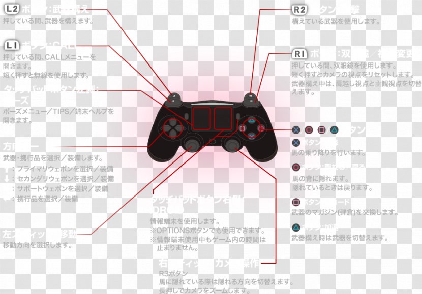 Metal Gear Solid V: The Phantom Pain Ground Zeroes Xbox 360 One Controller - V - 5 Transparent PNG