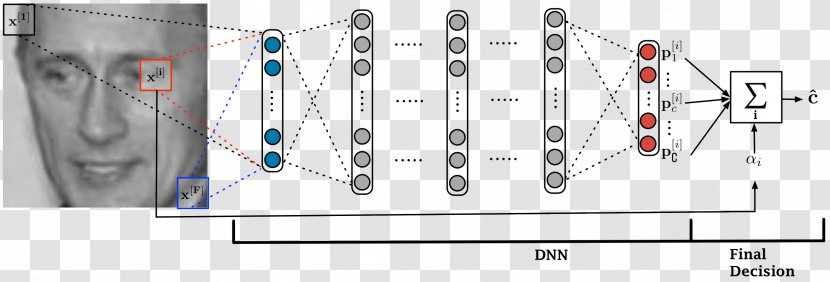 Artificial Neural Network Pattern Recognition Deep Learning Computer Vision Facial System - Technology Transparent PNG