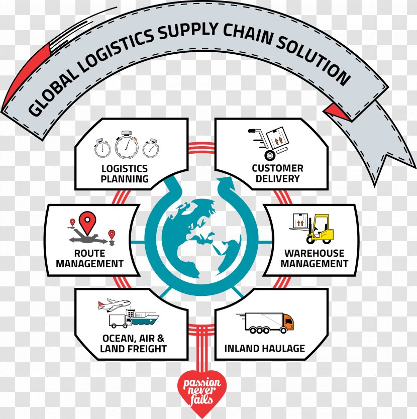Supply Chain Management Logistics Distribution Business - Symbol Transparent PNG