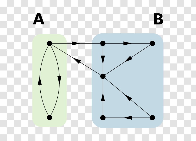 Network Theory In Risk Assessment Computer Information Directed Graph - Diagram - Connected Leader Transparent PNG
