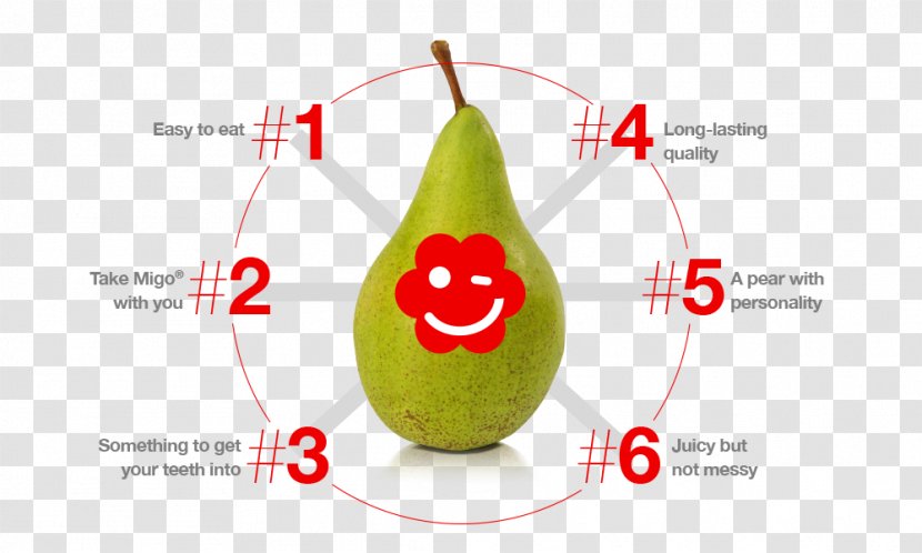 Pear Migos Vegetable - Eating Transparent PNG