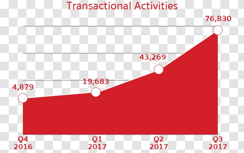 Blockchain Initial Coin Offering OmiseGO Ethereum Bitcoin - Marketing - Automation Transparent PNG