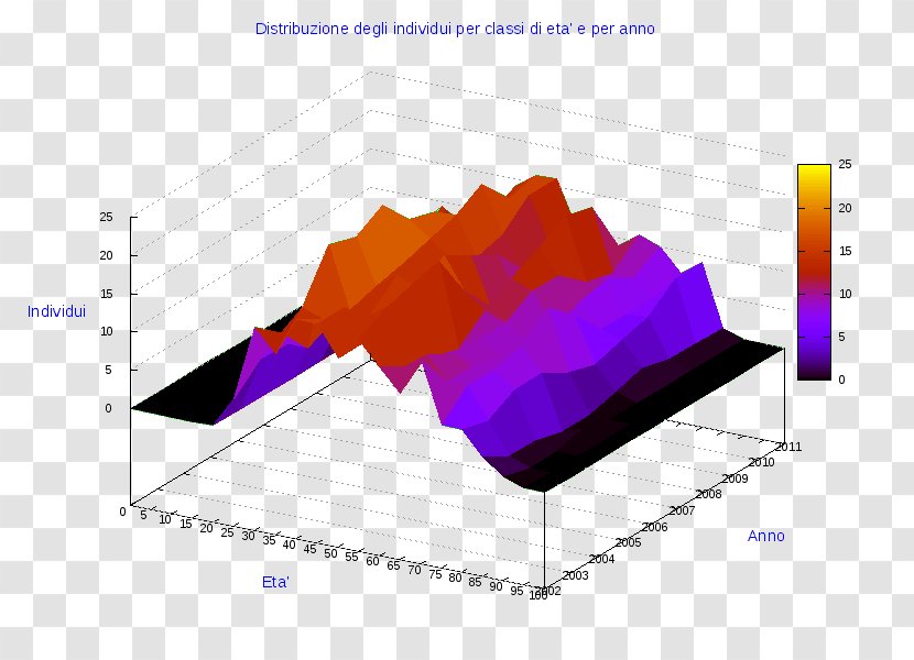 Pie Chart Diagram Statistics Radar - Area Transparent PNG