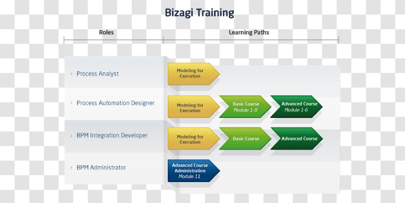 Brand Organization Diagram - Text - Certificate Material Transparent PNG