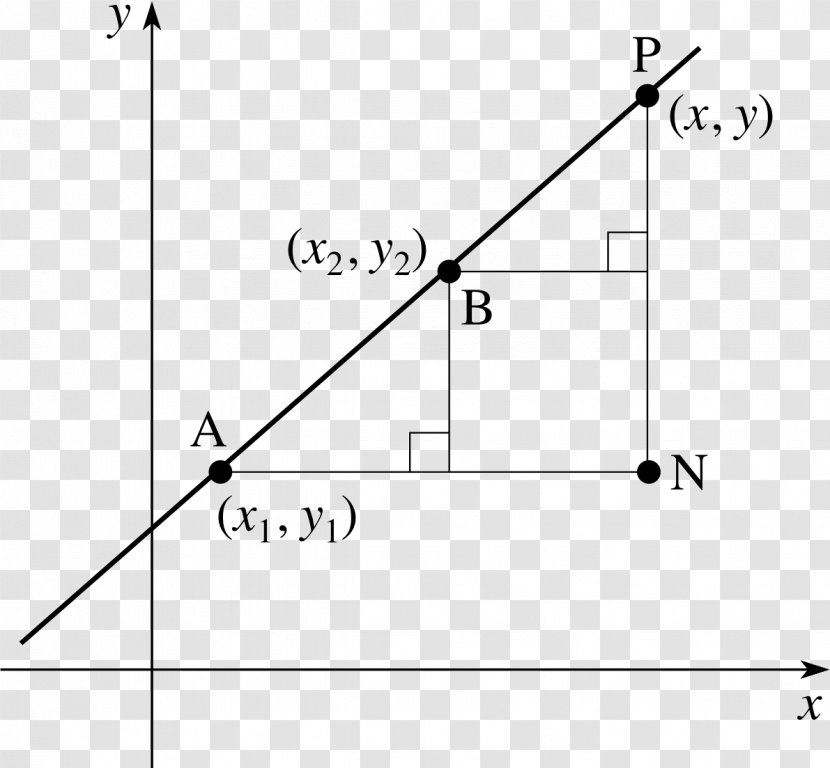 Cartesian Coordinate System Triangle Line Mathematics - Number - Slope Transparent PNG