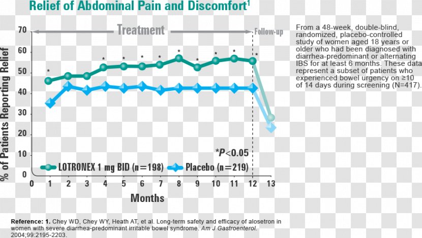 Line Angle Brand Font - Plot - Abdominal Pain Transparent PNG