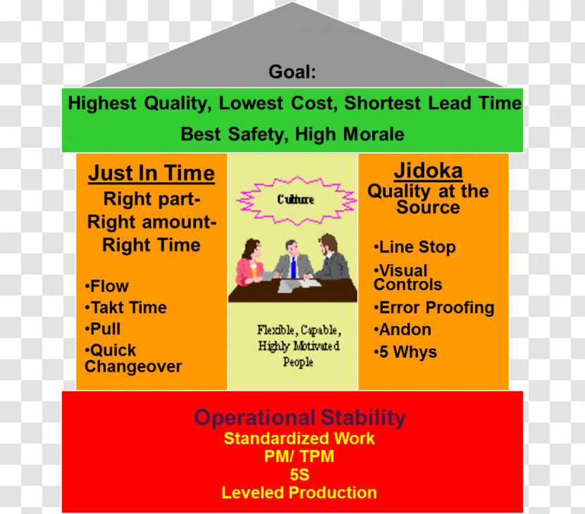 Lean Manufacturing 5S Toyota Production System Business - Culture Transparent PNG