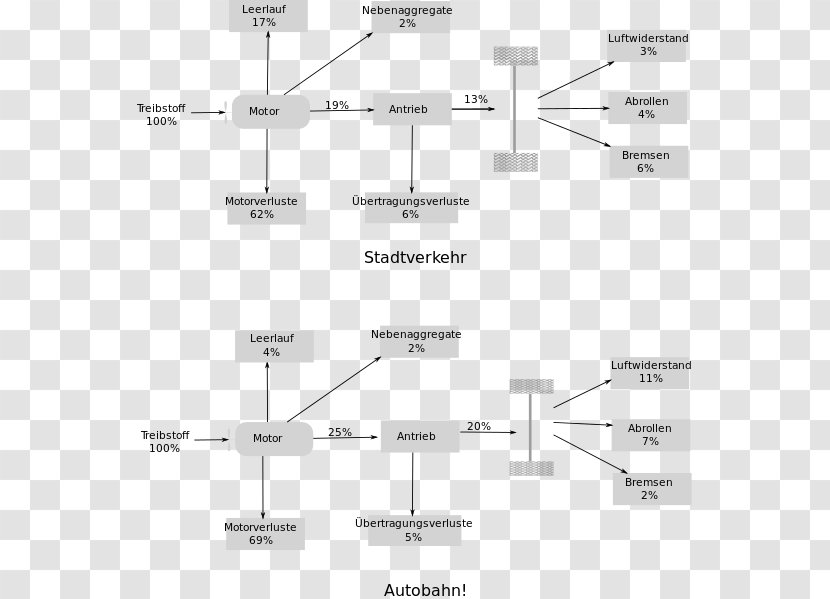 Car Ecology Diagram Internal Combustion Engine Energy Conservation Transparent PNG