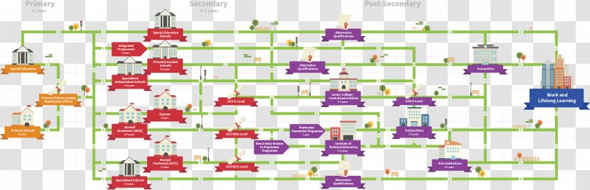 Residential Area Diagram Line Pattern - Pathway Transparent PNG