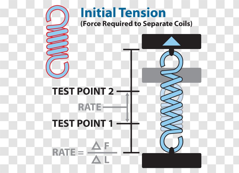 West Central Wireless Technology - Number - The Start Button Transparent PNG