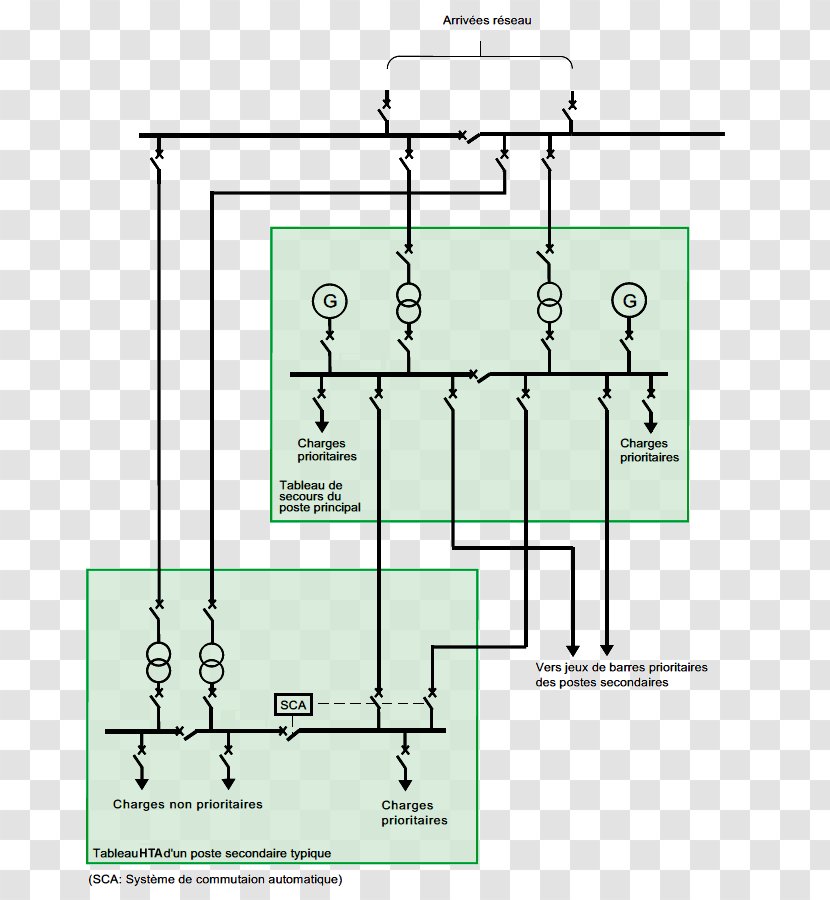 Electrical Network Electricity Distribution Board Circuit Diagram - Technology - Design Transparent PNG