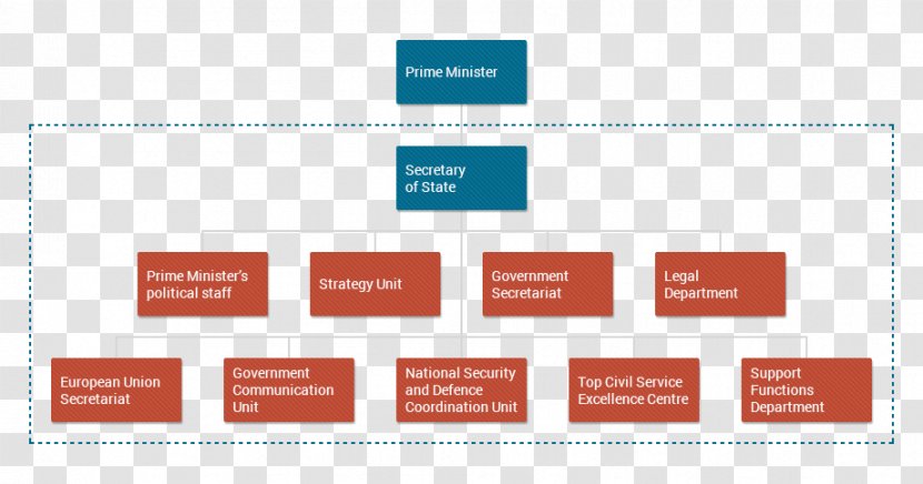 Government Of Estonia Organization Management - Diagram Transparent PNG