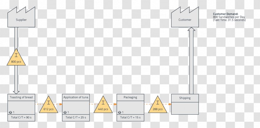 Brand Line Energy Pattern - Yellow - Example Process Transparent PNG