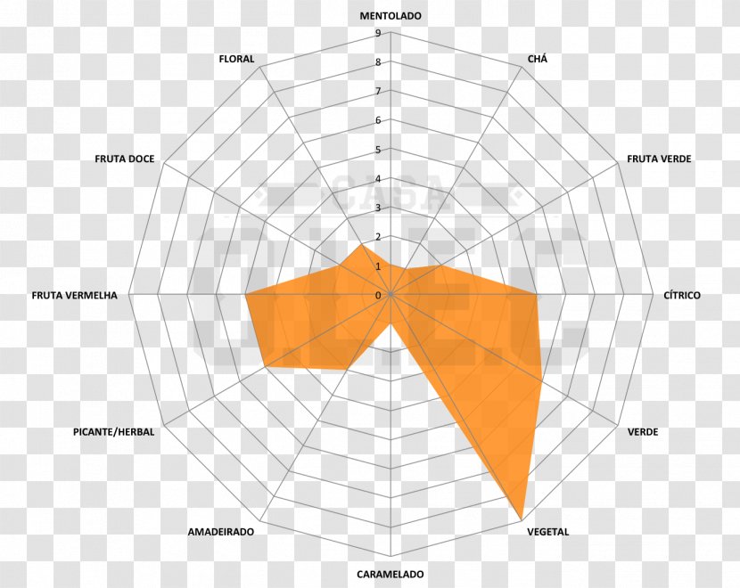 Russian Imperial Stout Common Hop United States Humulene Bitterness - Triangle Transparent PNG