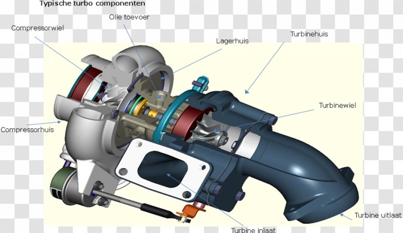 Turbocharger Exhaust System Diesel Engine Turbine Compression Ratio - Stroke - Tractor Transparent PNG