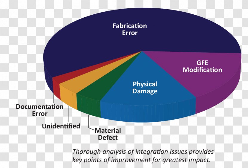 Brand Diagram - Continual Improvement Process Transparent PNG