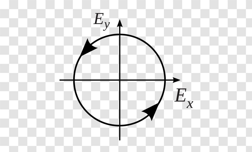 Polarized Light; Production And Use Circular Polarization Linear - Symbol - Superposition Direction Transparent PNG