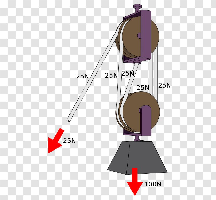 Force Newton's Laws Of Motion Physics - Technology - Organozinc Compound Transparent PNG