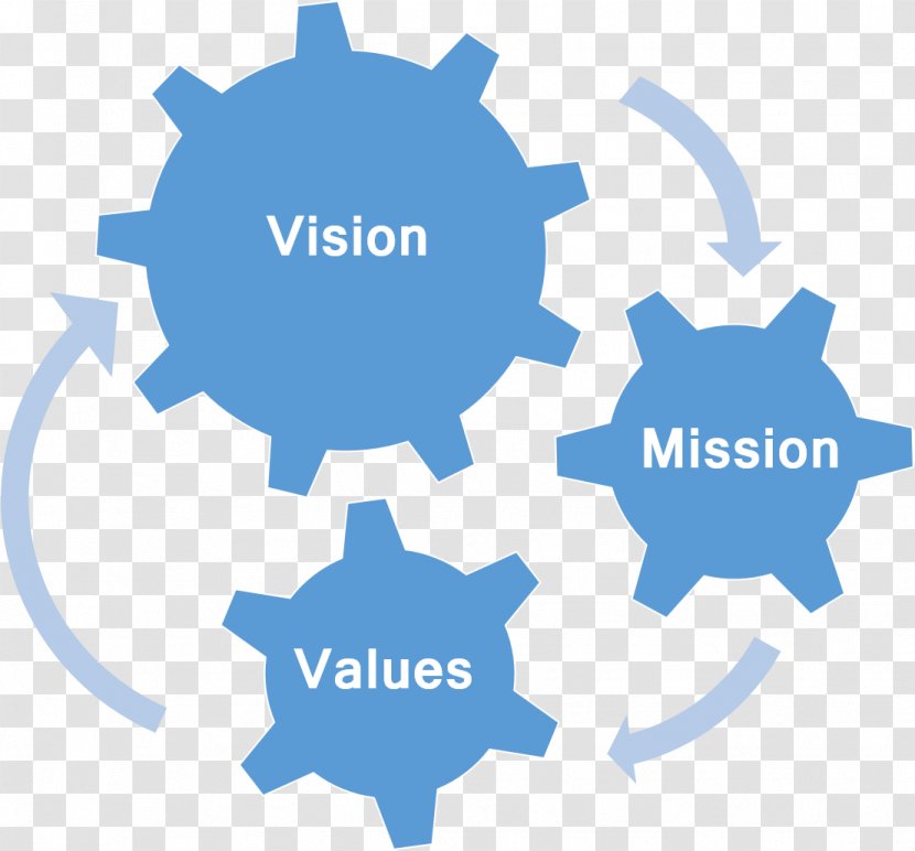 Organization Afacere Knowledge Reider Financial Coaching Business - Vision Mission Transparent PNG