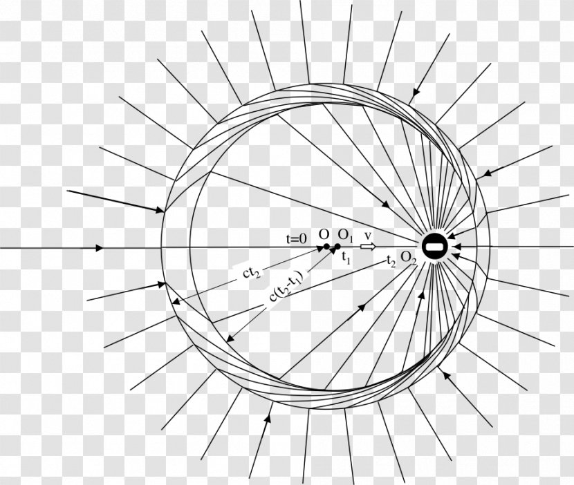 Bicycle Wheels Spoke Tires - Line Art Transparent PNG