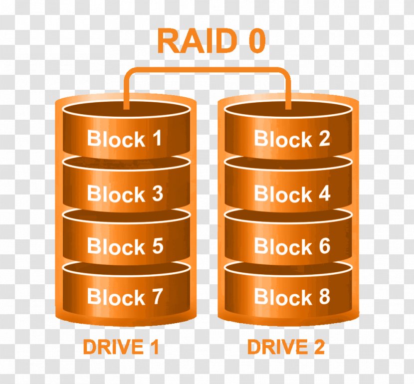 Standard RAID Levels Hard Drives Data Recovery Computer Servers - Disk Partitioning - Linux Transparent PNG
