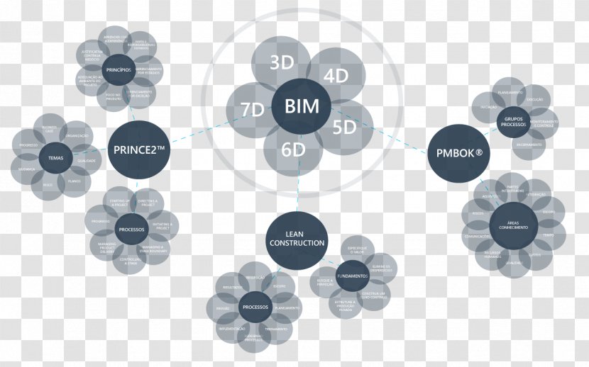 Product Design Button Font - Battlenet - Building Information Modeling Transparent PNG