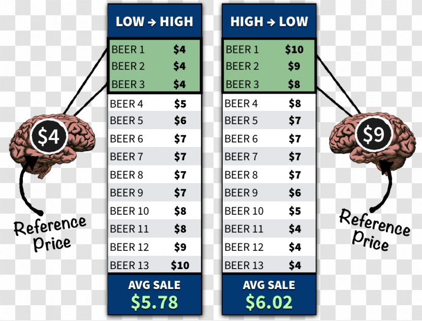 Psychological Pricing Psychology Price Sales Transparent PNG