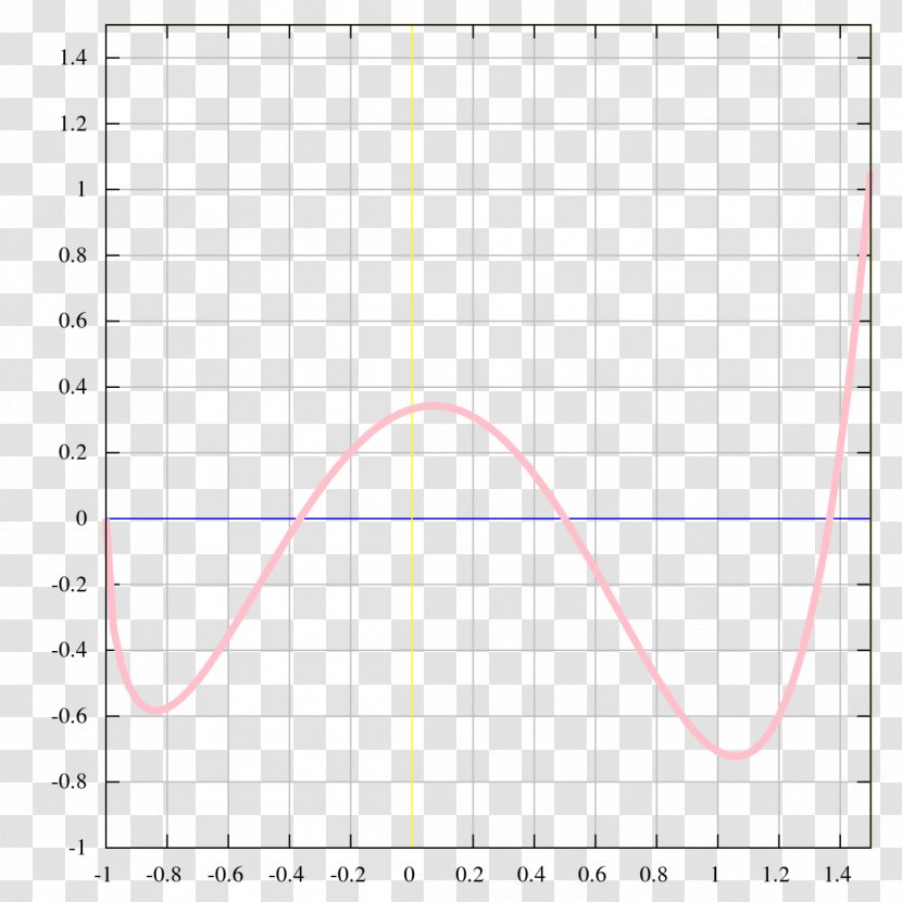 Plot Graph Of A Function Mathematics Set - Triangle Transparent PNG