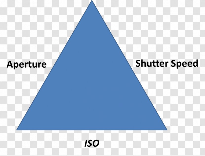 Triangle Circle Area Kerr-lens Modelocking - Light-sensitive Transparent PNG