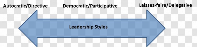 Authoritarian Leadership Style Autocracy Laissez-faire - Organization - Situational Theory Transparent PNG
