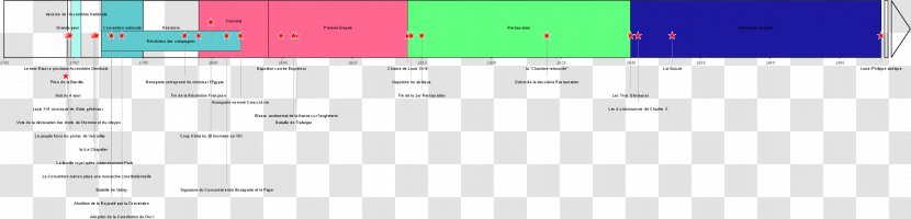 Screenshot Line Angle Computer Program - Diagram Transparent PNG