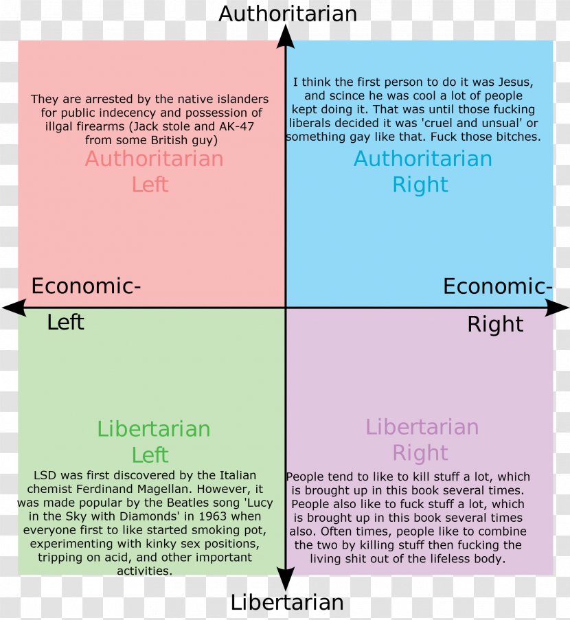 Political Compass Left-wing Politics Spectrum - Cartoon Transparent PNG