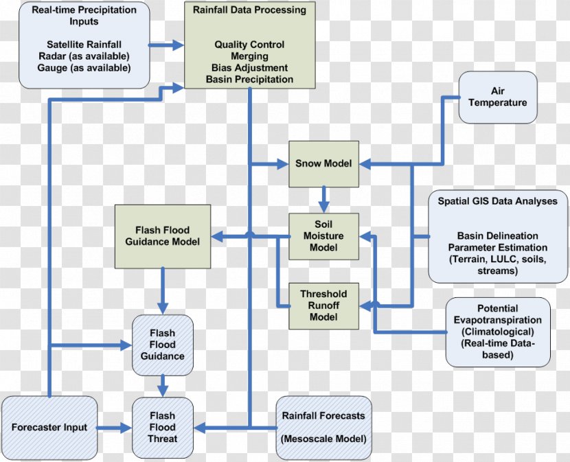 System Organization Wikimedia Commons Share-alike - Sharealike Transparent PNG