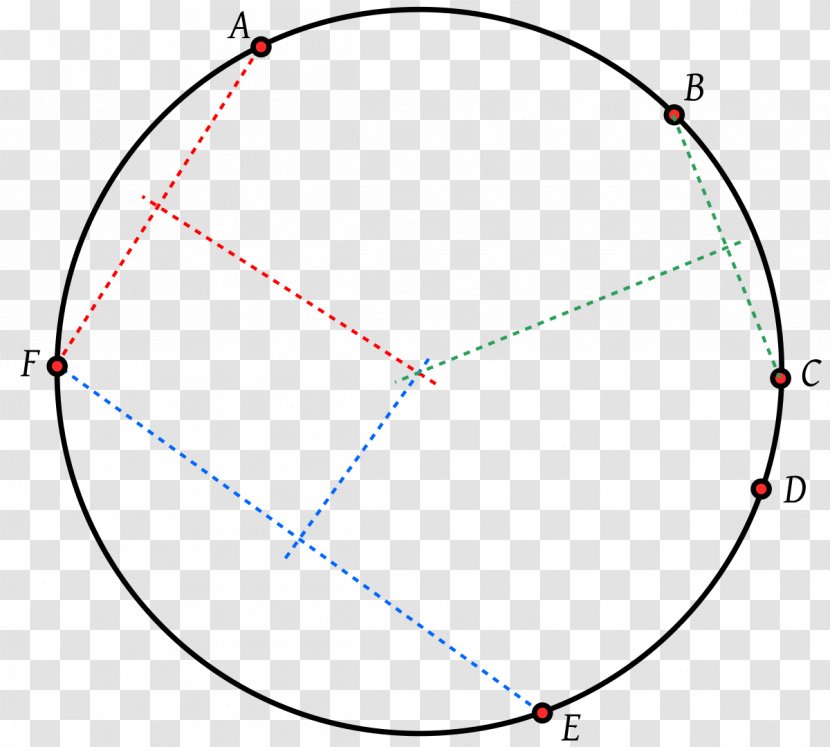 Circle Concyclic Points Angle Geometry - Quadrilateral Transparent PNG