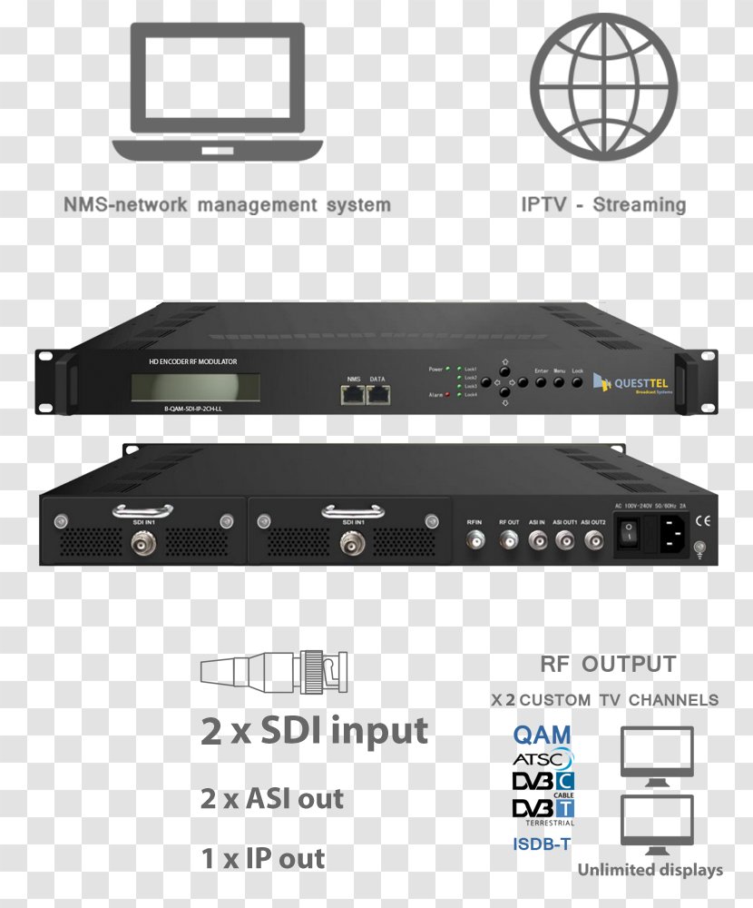 RF Modulator ATSC Standards Digital Video Broadcasting Cable Television Modulation - Electronics - Rf Transparent PNG