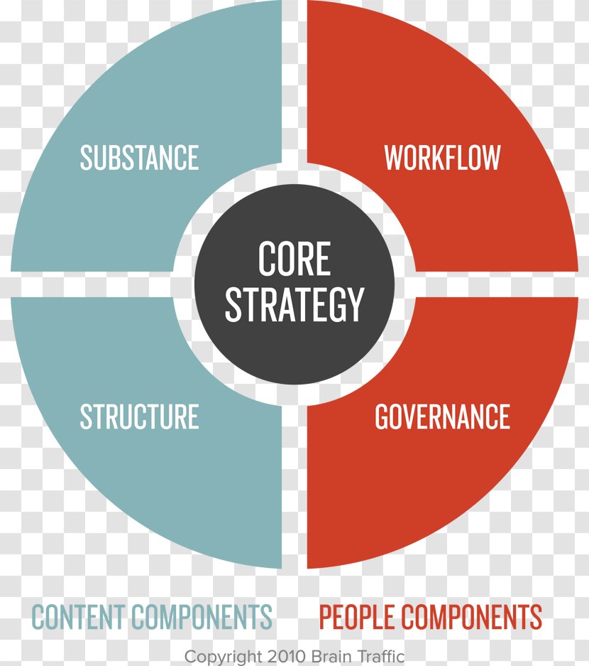 Content Strategy Business Organization - Management Transparent PNG
